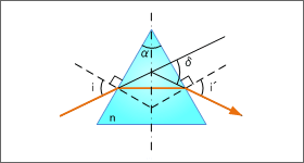 図3 最小偏角法の原理