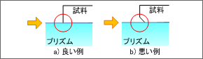 図17 試料入射面の稜線部の仕上げ