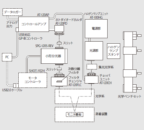 発光特性の測定