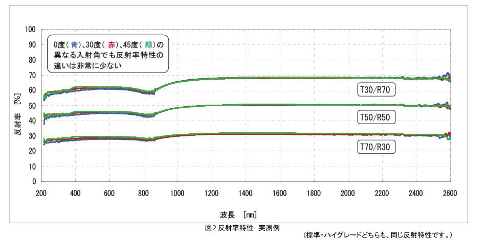反射率特性　実測例