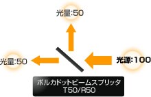 光束2分割の使用例