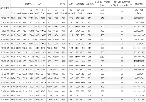ポリクロメータ用凹面回折格子 島津製作所 ポリクロメータ用凹面回折格子 島津製作所