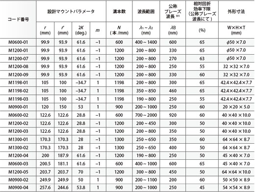 モノクロメータ用凹面回折格子 島津製作所 モノクロメータ用凹面回折格子 島津製作所