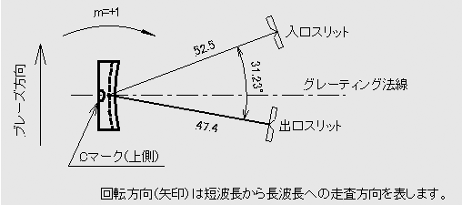 光学系配置例（モノクロメータ）