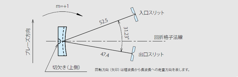 光学系配置例（モノクロメータ）