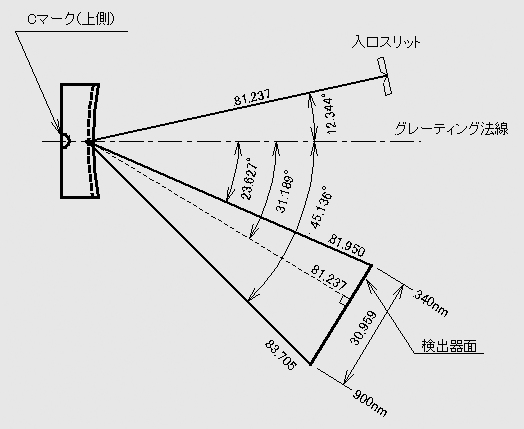 光学系配置例（ポリクロメータ）