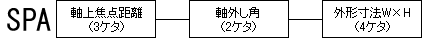 コード番号の表し方