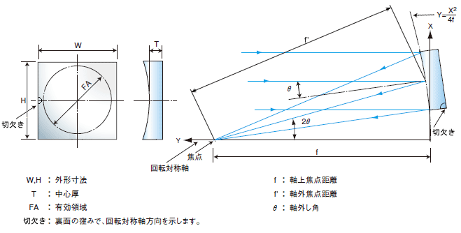 概略図