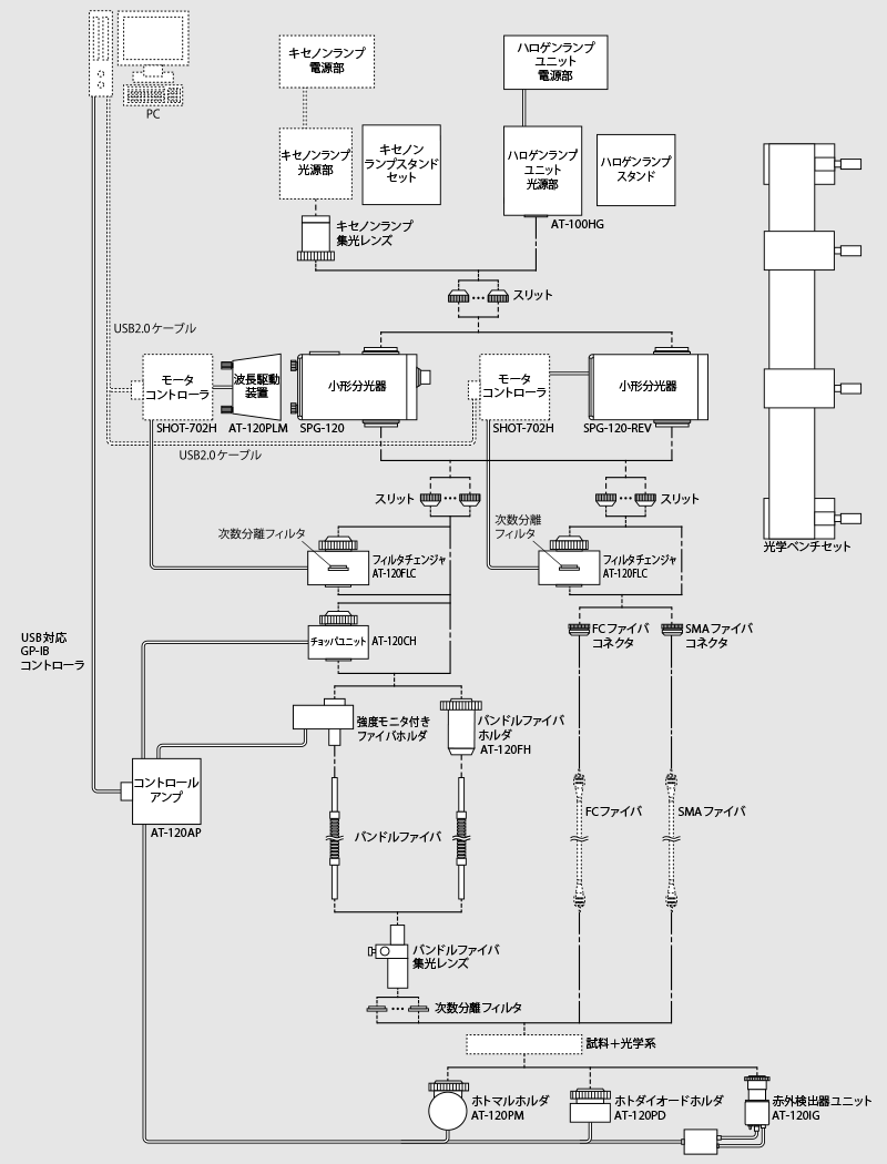 発行体の測定の構成例