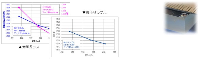 KPR-300― Vブロック方式採用で高精度かつ簡便な測定を実現