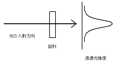 シュリプスキー法