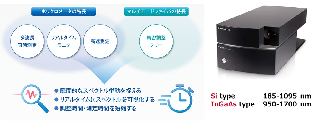 ポリクロメータの特長、マルチモードファイバの特長