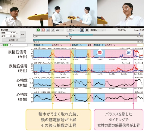 一連の体験評価(変化点の抽出)