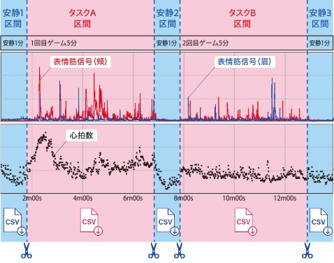 タスク間比較の評価