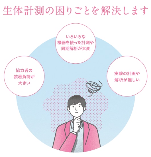 生体計測の困りごとを解決します