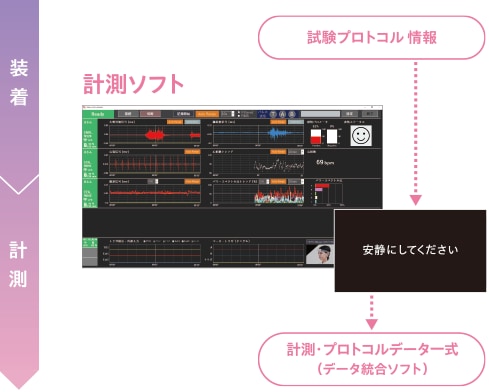 装着・計測