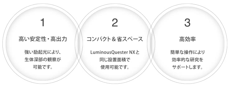 LD-LQ 690の導入メリット