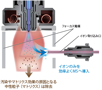 自律型実験システム