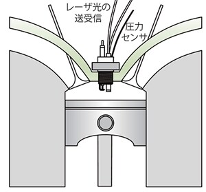 センサプローブ取り付け概略図