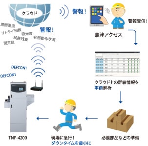 TNP計のシステムフロー