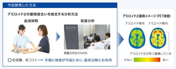 Shimadzu ヘルスケア 事業を通じた社会課題の解決 Csv サステナビリティ 島津製作所