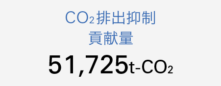 CO2排出抑制貢献量