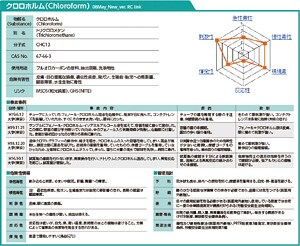 薬品管理システムCRISの開発