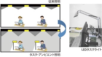 タスクライトの導入