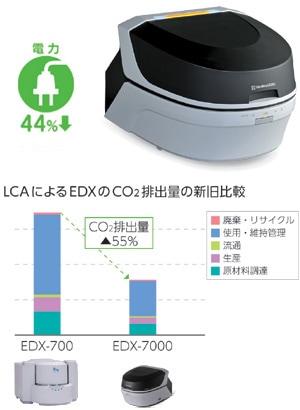 エネルギー分散型蛍光X線分析装置 EDX-7000/8000