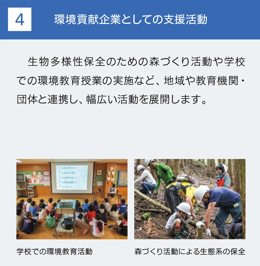 環境貢献企業としての支援活動