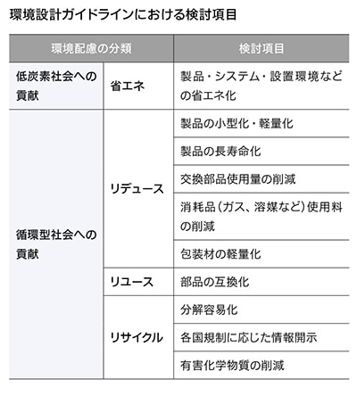 環境設計ガイドラインにおける検討項目