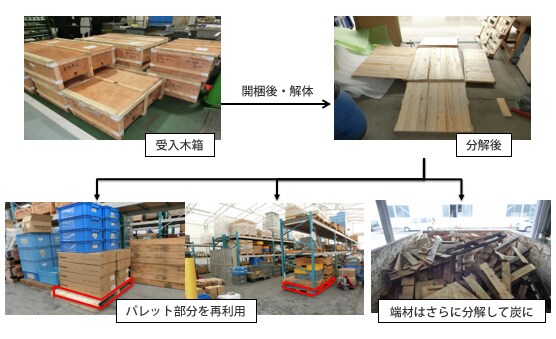 瀬田事業所の廃棄箱の削減