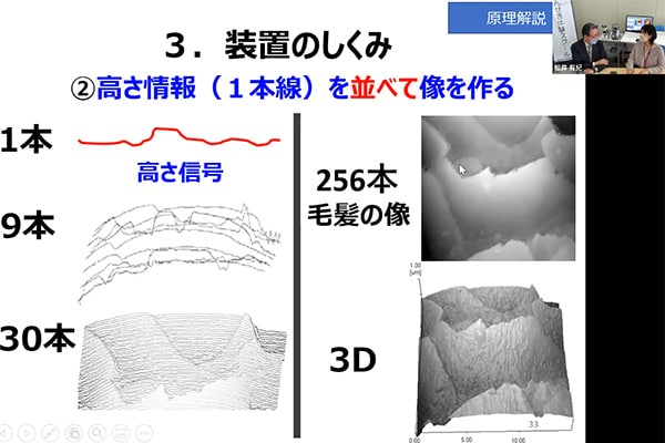 オンラインスクール:配信資料とモニタ映像(資料・モニタ映像の大きさ比率は、受講側の設定による)
