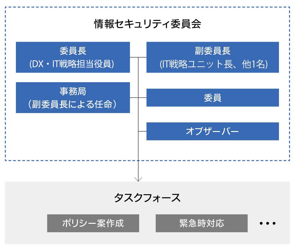 情報セキュリティ委員会