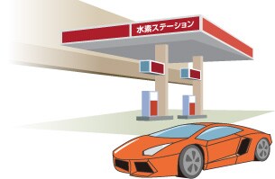 低炭素化モビリティ開発を支える計測技術