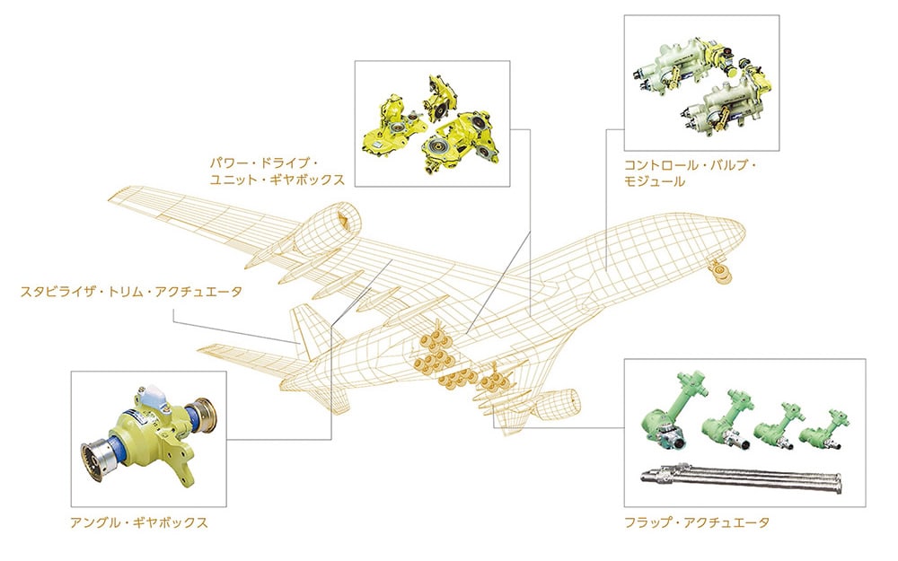 島津製作所のフライトコントロールシステム