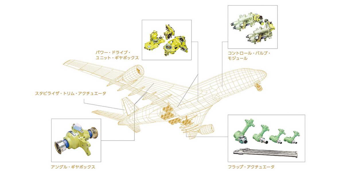 安全で快適なフライトを支える島津製作所の航空機器 12月17日は