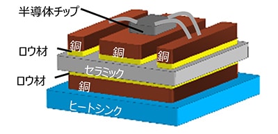 パワー半導体