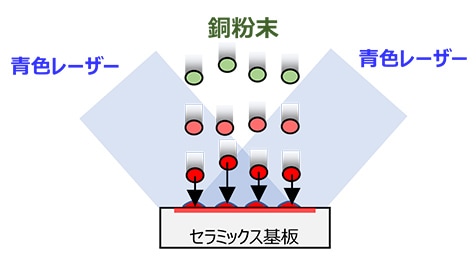 セラミックス基板
