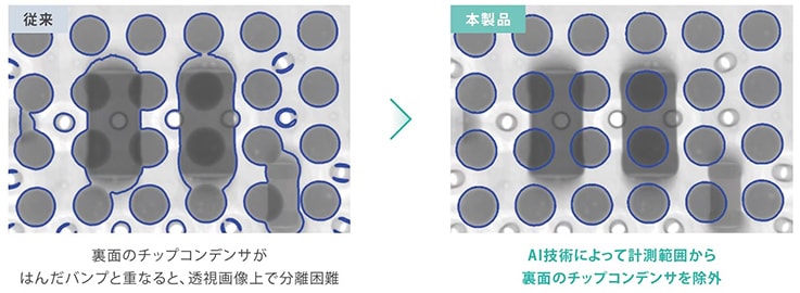 電子基板のX線透視画像を使用し、AI技術によって裏面のチップコンデンサを分離