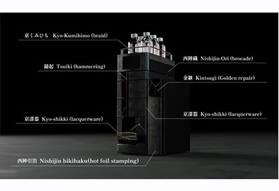 SHIMADZU 液体クロマトグラフ 技と業