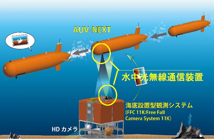 水中光無線通信装置「MC100」の上位機種となる試作機をAUVに搭載