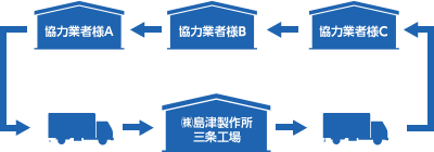 ミルクラン概念図