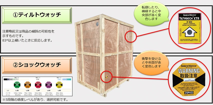 ティルトウォッチ、ショックウォッチ