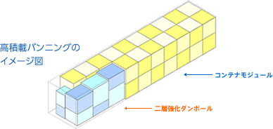 バンプラン