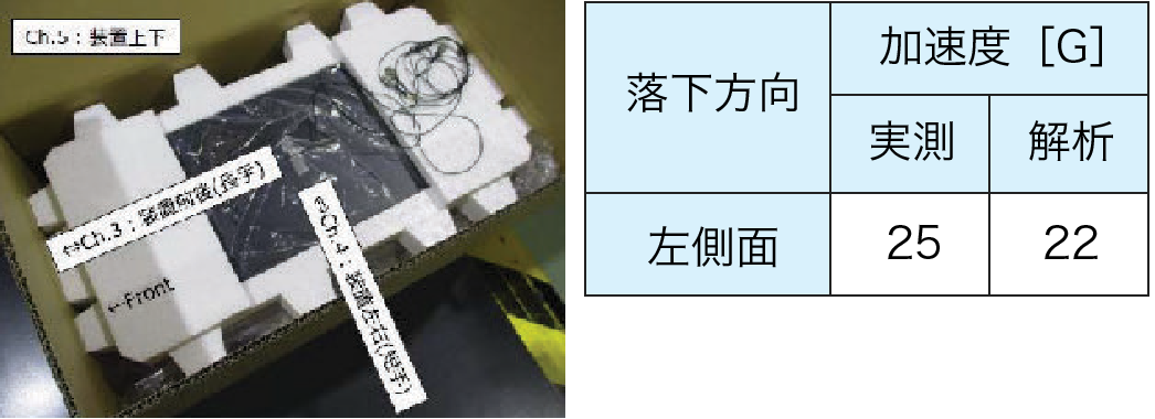  落下試験結果
