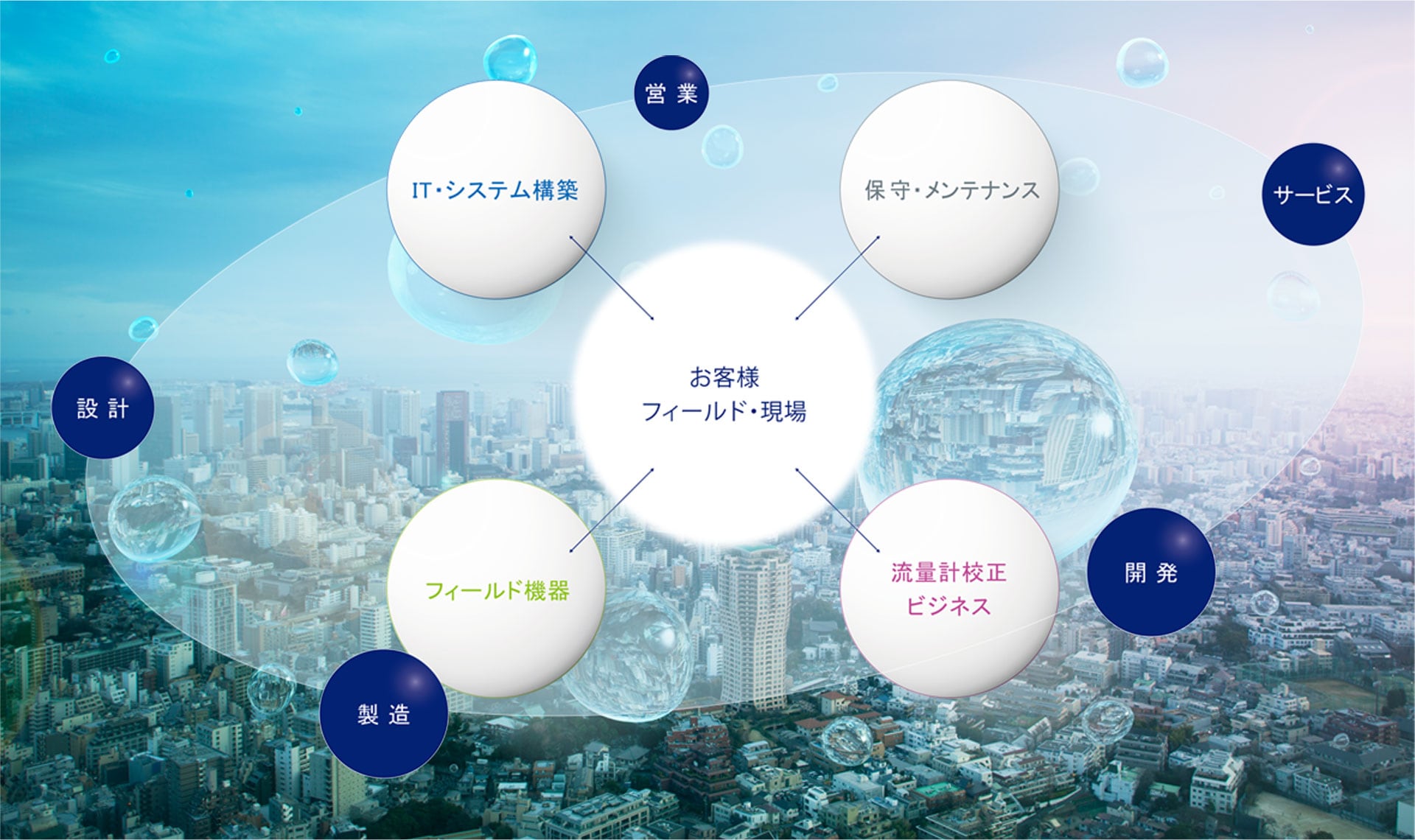 事業紹介