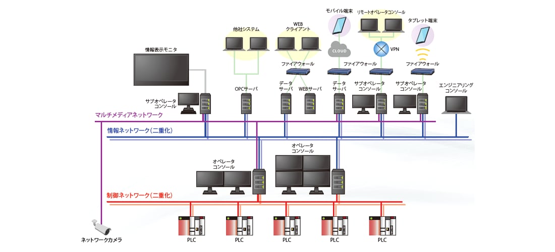 PLC計装システム METRIS-CONNECT