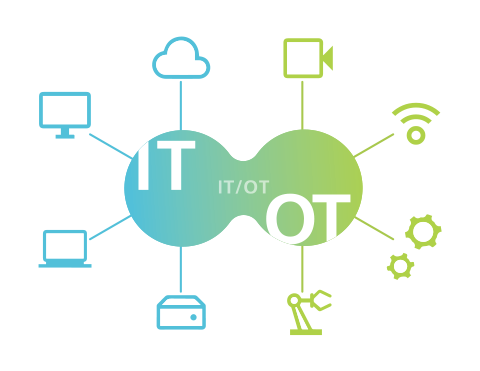 ITとOTとのデータ連携