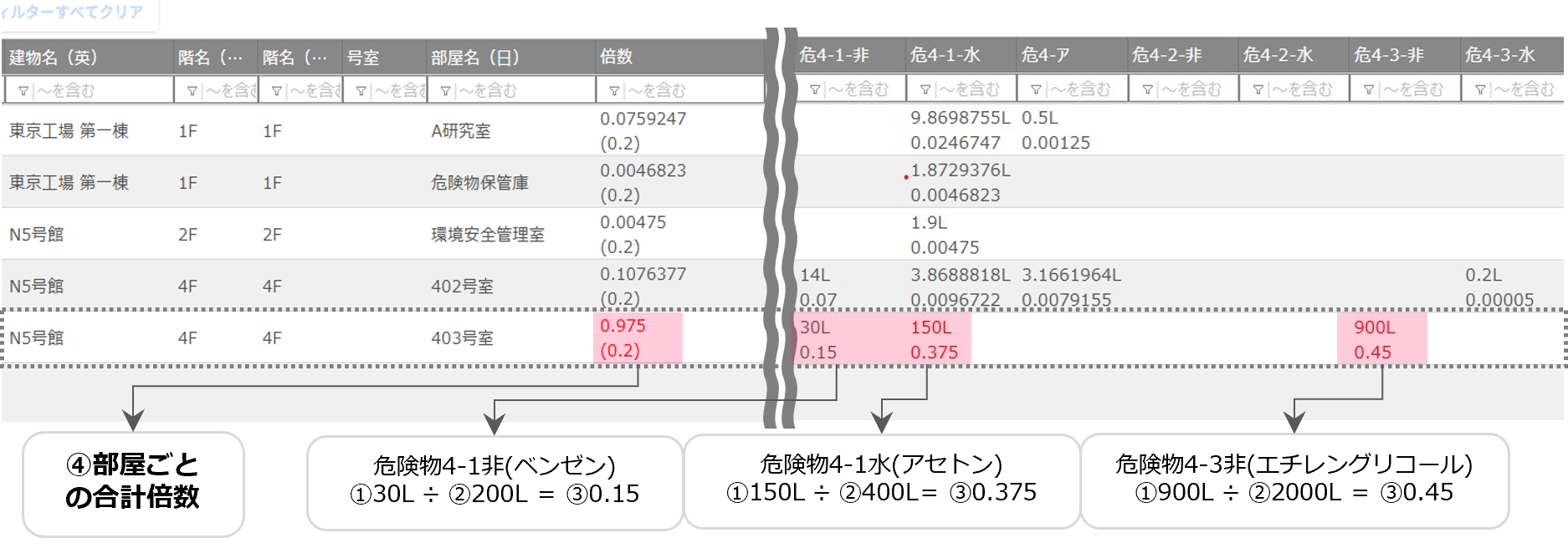 CRIS消防法集計画面